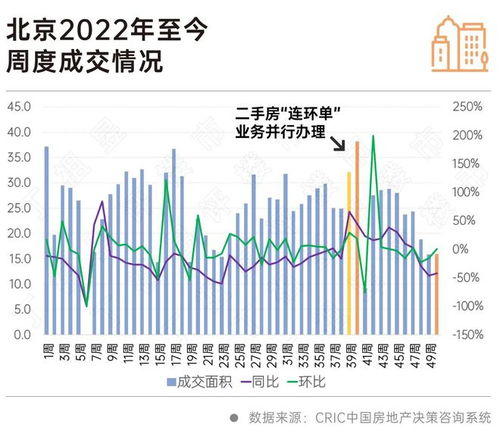 北京二手房市場(chǎng)觀察 掛牌漲價(jià)房源猛增與在線數(shù)據(jù)處理業(yè)務(wù)的角色