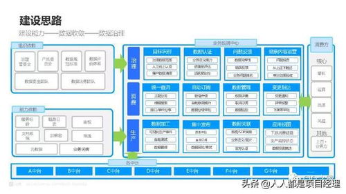 圖解某企業(yè)數(shù)據(jù)治理如何實施在線數(shù)據(jù)處理與交易處理業(yè)務(wù)