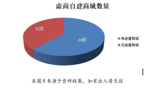 2021年中國(guó)虛擬運(yùn)營(yíng)商業(yè)務(wù)運(yùn)營(yíng)對(duì)標(biāo)報(bào)告（第五期）——在線數(shù)據(jù)處理與交易處理業(yè)務(wù)數(shù)據(jù)分析篇