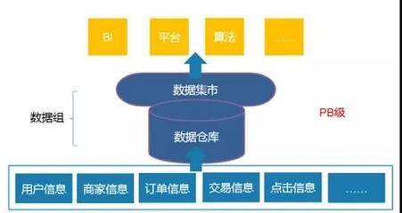 大數(shù)據(jù)工程師 崗位要求、成長(zhǎng)路徑與在線數(shù)據(jù)處理業(yè)務(wù)解析