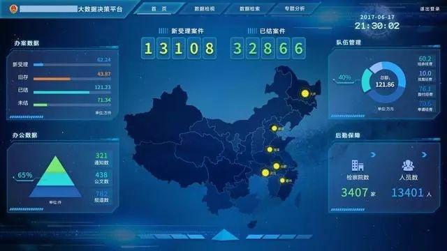 人工智能在大數(shù)據(jù)分析領(lǐng)域的革命性突破與應(yīng)用前景