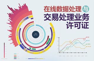 一文詳解互聯(lián)網(wǎng)行業(yè)核心資質(zhì)之EDI經(jīng)營(yíng)許可證 在線數(shù)據(jù)處理與交易處理業(yè)務(wù)的合規(guī)鑰匙