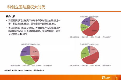 2020年度策略 迎接股權(quán)投資時代——受托資產(chǎn)管理的新機遇與挑戰(zhàn)