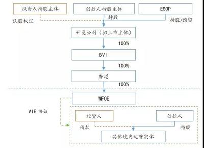 人民幣基金境外紅籌架構(gòu)股權(quán)投資的法律路徑、核心風險與合規(guī)要點
