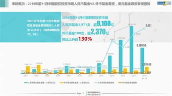 2018年中國股權投資市場年報解析 IPO退出回報創紀錄，受托資產管理迎新趨勢