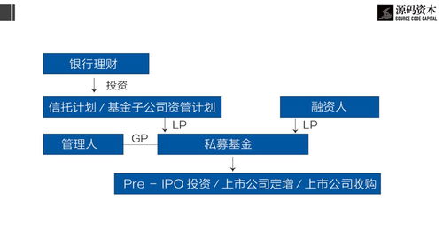 資管新規(guī)重塑行業(yè)格局 資管機(jī)構(gòu)如何在新規(guī)下布局生存之道？